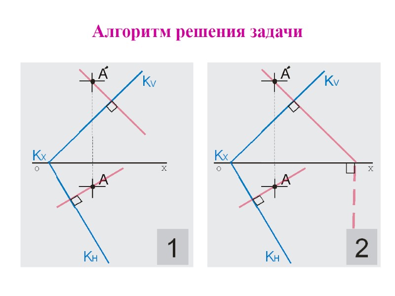 Алгоритм решения задачи